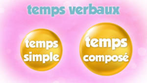 Identifier le verbe aux temps simples et aux temps composés